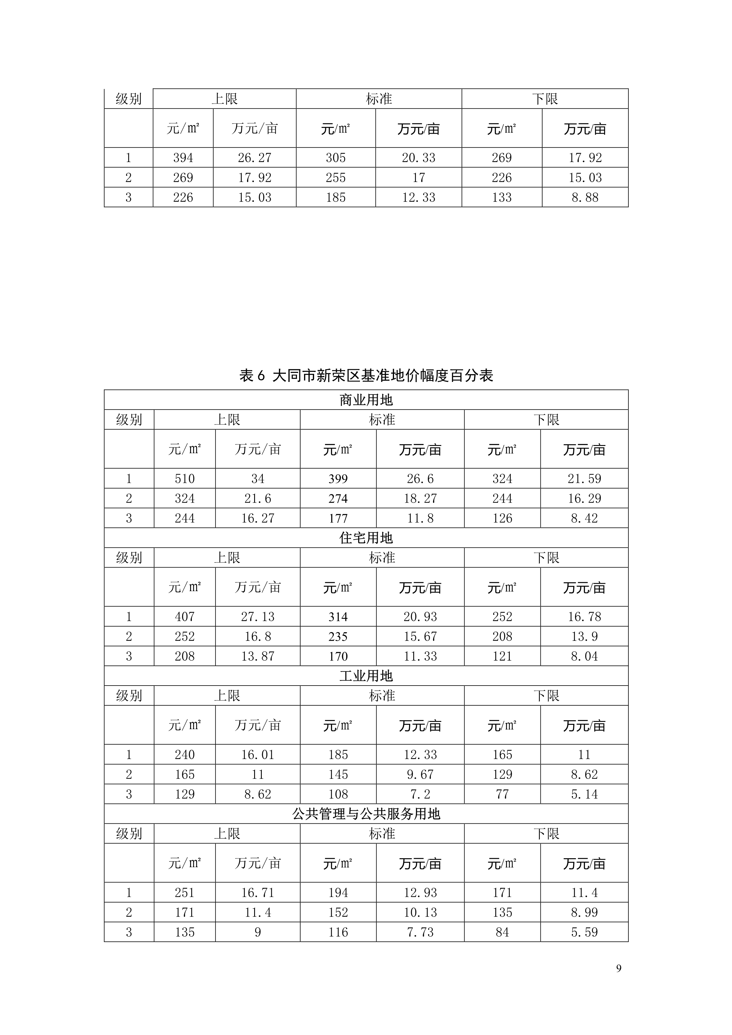 052717172767_0基准地价_9