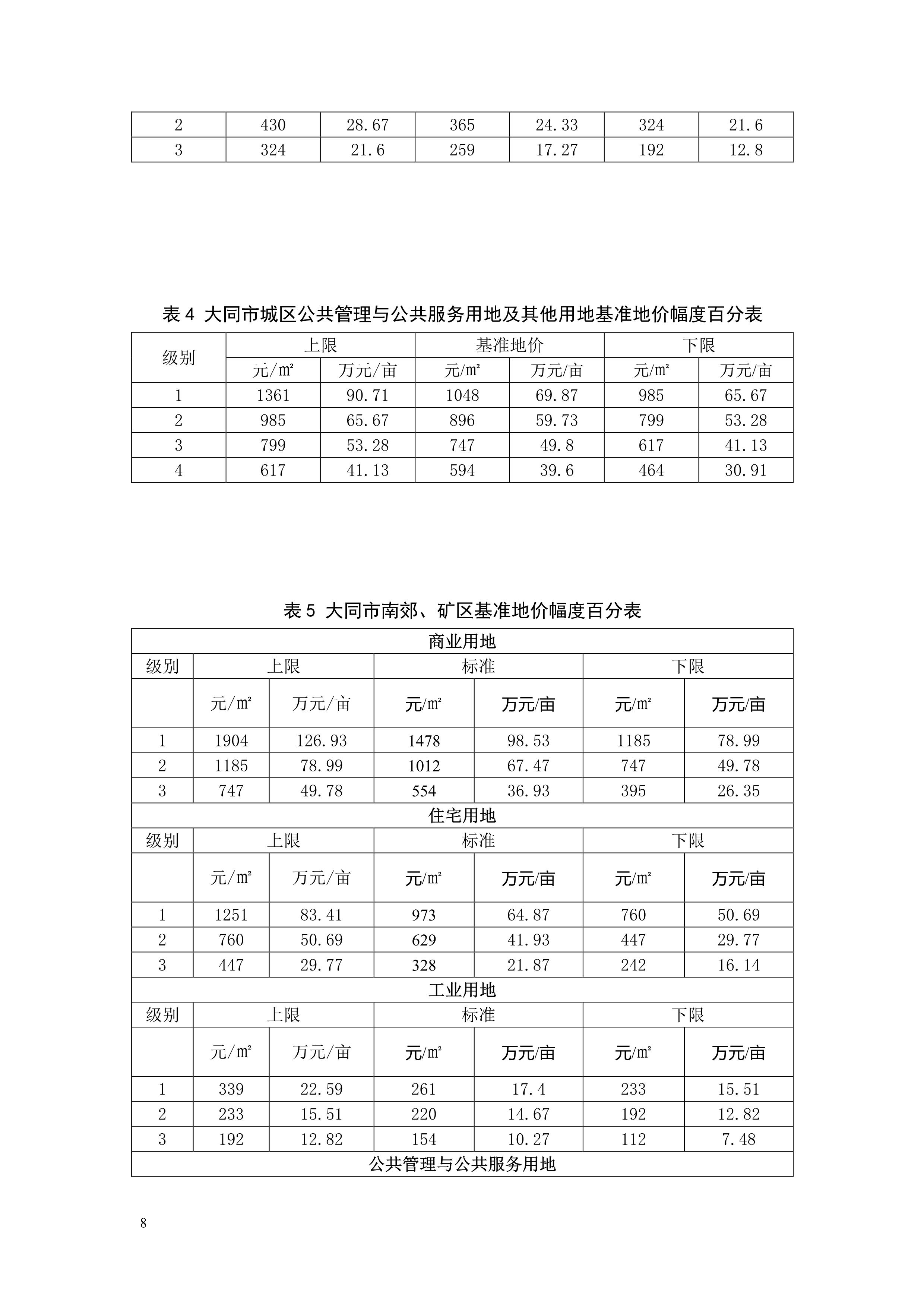 052717172767_0基准地价_8